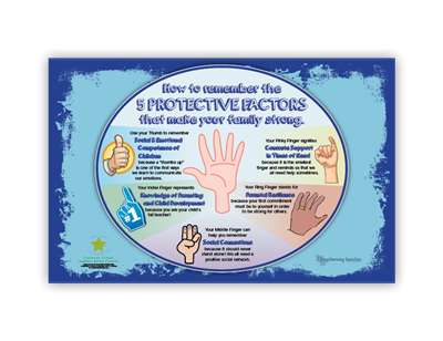5 Protective Factors 11x17 English