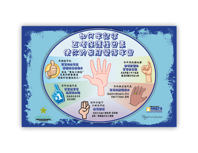 5 Protective Factors 11x17 Chinese